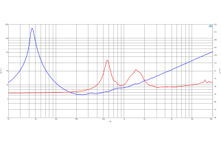 B&C 14CXN88 Coaxial 14" 8 Ohm - Terminali Faston