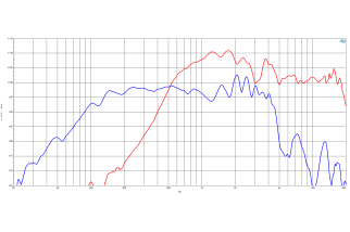 B&C 14CXN88 Coaxial 14" 8 Ohm - Terminali Faston