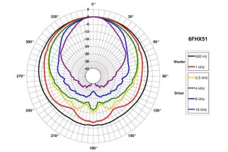 B&C 6FHX51 Coaxial 6" 8 Ohm - Terminali Faston