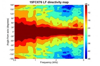 B&C 15FCX76 Coaxial 15" 8 Ohm - Terminali Faston