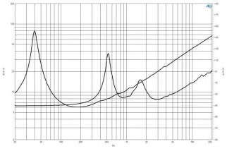 B&C 15FCX76 Coaxial 15" 8 Ohm - Terminali Faston