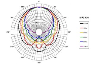 B&C 15FCX76 Coaxial 15" 8 Ohm - Terminali Faston
