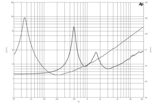 B&C 15CXN76 Coaxial 15" 8 Ohm -  Terminali Push Button