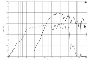 B&C 15CXN76 Coaxial 15" 8 Ohm -  Terminali Push Button