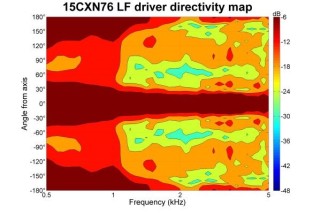B&C 15CXN76 Coaxial 15" 8 Ohm -  Terminali Push Button