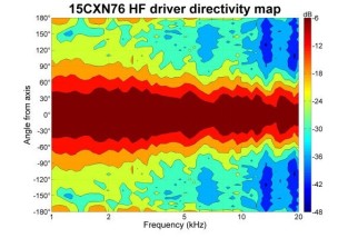 B&C 15CXN76 Coaxial 15" 8 Ohm -  Terminali Push Button