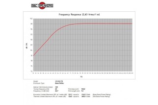 B&C 15CXN76 Coaxial 15" 8 Ohm -  Terminali Push Button