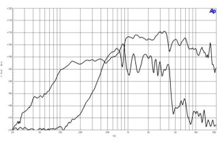 B&C 15HCX76 Coaxial 15" 8 Ohm - Terminali Push Button