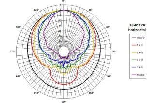 B&C 15HCX76 Coaxial 15" 8 Ohm - Terminali Push Button