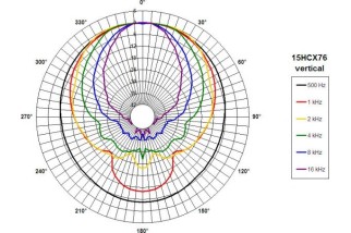 B&C 15HCX76 Coaxial 15" 8 Ohm - Terminali Push Button