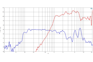 B&C 4CXN36 Coaxials 4" 8/16 Ohm - Terminali Faston
