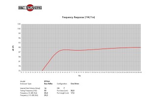 B&C 8FG64 Subwoofer 8" 8/16 Ohm – Terminali Faston