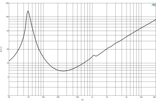 B&C 8FG64 Subwoofer 8" 8/16 Ohm – Terminali Faston