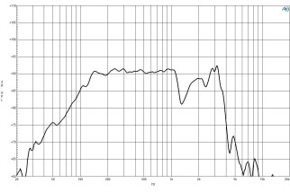 B&C 8FG64 Subwoofer 8" 8/16 Ohm – Terminali Faston