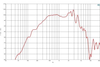 B&C 8NSM64 Midrange 8" 8/16 Ohm – Terminali Faston