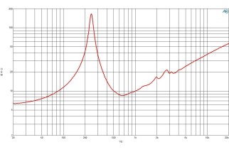 B&C 8NSM64 Midrange 8" 8/16 Ohm – Terminali Faston