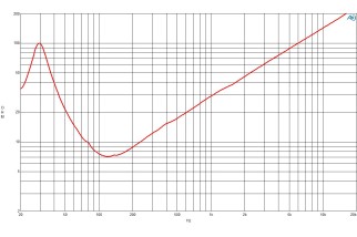 B&C 18DS115 Subwoofer 18" 4/8 Ohm – Terminali Faston