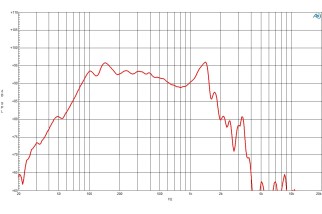B&C 18DS115 Subwoofer 18" 4/8 Ohm – Terminali Faston