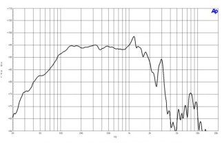 B&C 18SW115 Subwoofer 18" 4/8/16 Ohm – Terminali Faston