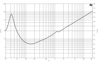 B&C 18SW115 Subwoofer 18" 4/8/16 Ohm – Terminali Faston
