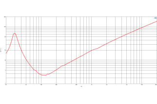 B&C 18DS100 Subwoofer 18" 4/8 Ohm – Terminali Faston