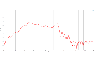 B&C 18DS100 Subwoofer 18" 4/8 Ohm – Terminali Faston