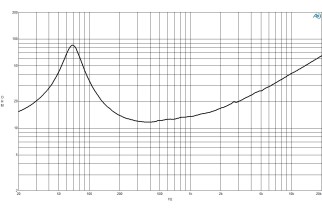 B&C 8MBX51 Midbass 8" 8/16 Ohm – Terminali Faston