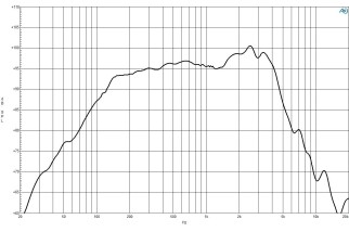 B&C 8MBX51 Midbass 8" 8/16 Ohm – Terminali Faston