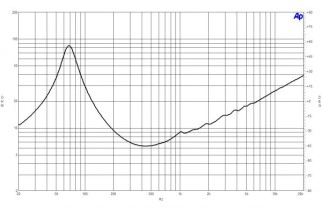 B&C 8MDN51 Midbass 8" 8/16 Ohm – Terminali Faston