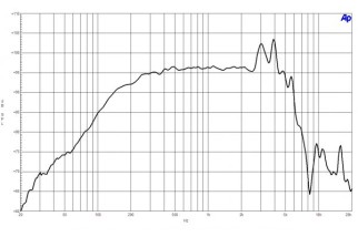 B&C 8MDN51 Midbass 8" 8/16 Ohm – Terminali Faston