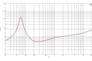 B&C 8CL51 Woofer 8" 4/8/16 Ohm – Terminali Faston