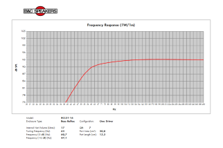 B&C 8CL51 Woofer 8" 4/8/16 Ohm – Terminali Faston