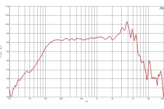 B&C 8CL51 Woofer 8" 4/8/16 Ohm – Terminali Faston