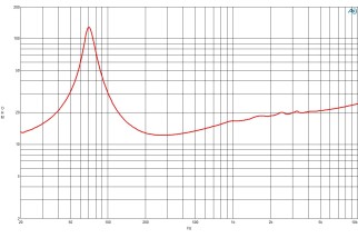B&C 8NDL51 Woofer 8" 4/8/16 Ohm – Terminali Faston