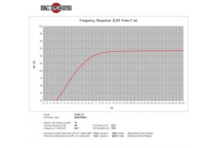 B&C 8NDL51 Woofer 8" 4/8/16 Ohm – Terminali Faston