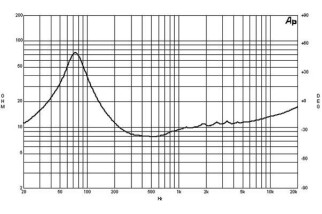 B&C 8NW51 Woofer 8" 8/16 Ohm – Terminali Faston