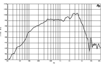 B&C 8NW51 Woofer 8" 8/16 Ohm – Terminali Faston
