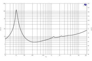 B&C 8BG51 Woofer 8" 8/16 Ohm – Terminali Faston