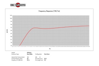 B&C 8NDL64 Woofer 8" 8/16 Ohm – Terminali Faston
