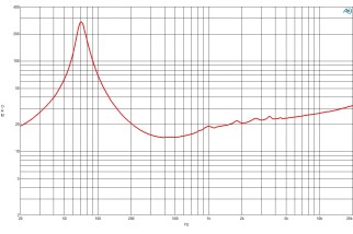 B&C 8NDL64 Woofer 8" 8/16 Ohm – Terminali Faston