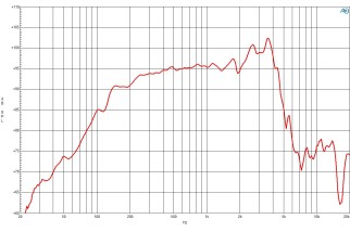 B&C 8NDL64 Woofer 8" 8/16 Ohm – Terminali Faston