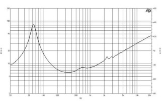 B&C 10HPL64 Woofer 10” 4/8/16 Ohm – Terminali Faston