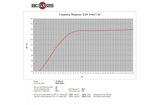 B&C 10HPL64 Woofer 10” 4/8/16 Ohm – Terminali Faston