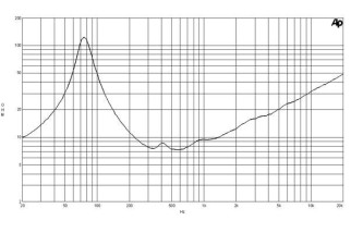 B&C 10MD26 Midbass 10” 8/16 Ohm – Terminali Faston