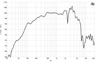 B&C 10MD26 Midbass 10” 8/16 Ohm – Terminali Faston
