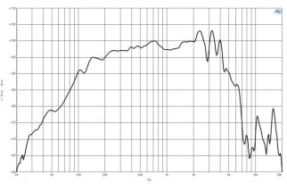 B&C 10FW64 Woofer 10” 8 Ohm – Terminali Faston