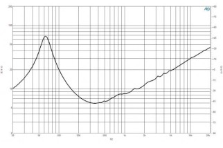 B&C 10FW64 Woofer 10” 8 Ohm – Terminali Faston