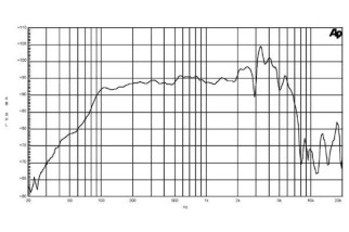 B&C 10PS26 Woofer 10” 4/8/16 Ohm – Terminali Faston