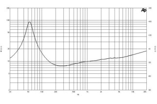 B&C 10PS26 Woofer 10” 4/8/16 Ohm – Terminali Faston