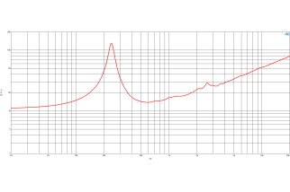 B&C 10NSM76 Midrange 10” 8/16 Ohm – Terminali Faston